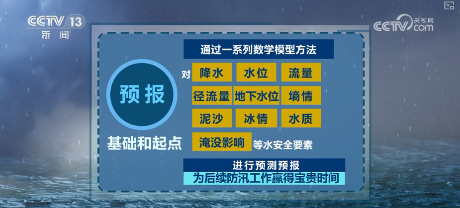 防汛“硬核”科技筑牢智慧水利安全防线水利科普↓(图2)