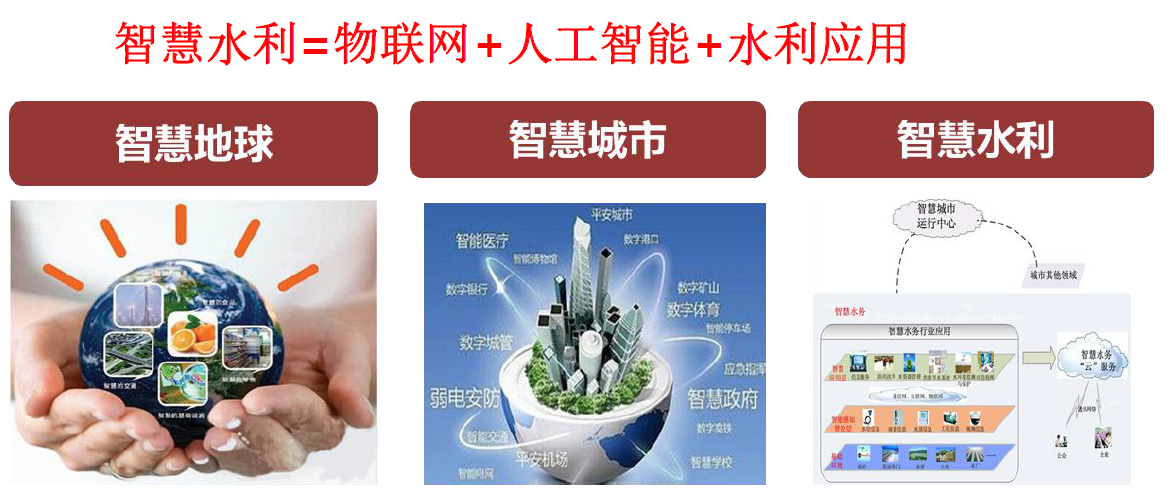 智慧水利是什么？相比传统水利的优势在哪？相关政策汇总(图1)