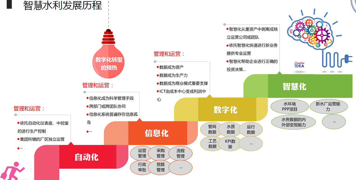 智慧水利是什么？相比传统水利的优势在哪？相关政策汇总(图2)