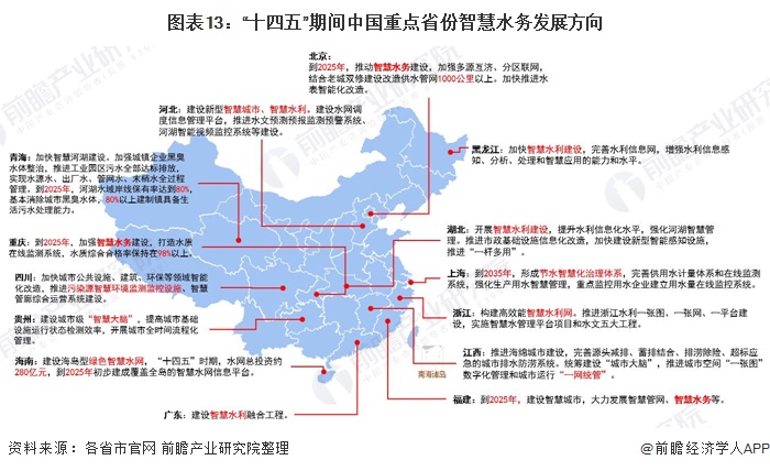 重磅！2021年中国及31省市智慧水务行业政策汇总及解读（全）(图5)
