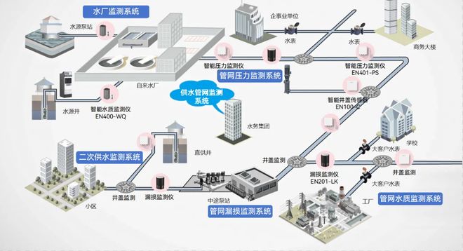 AI+智慧水务解决方案及案例：让每一滴水都流淌智慧(图3)